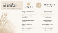 The MNRL difference vs most bath salt: Dead Sea sourced magnesium chloride, 47% concentration, no synthetic fragrance, no fillers, higher bioavailability